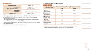 Page 11311 3
Before Use
Basic Guide
Advanced Guide
Camera Basics
Auto Mode
Other Shooting 
Modes
P Mode
Playback Mode
Setting Menu
Accessories
Appendix
Index
Before Use
Basic Guide
Advanced Guide
Camera Basics
Auto Mode
Other Shooting 
Modes
P Mode
Playback Mode
Setting Menu
Accessories
Appendix
Index
ELPH 135 IXUS 145
Number of ShotsApprox. 230
Eco Mode On Approx. 310
Movie Recording Time*
1Approx. 55 minutes
Continuous  Shooting*
2Approx. 1 hour, 40 minutes
Playback Time Approx. 4 hours
*1
 Time under default...