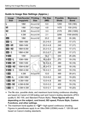 Page 120120
Setting the Image-Recording Quality
 The file size, possible sh ots, and maximum burst duri ng continuous shooting 
are based on Canon’s 8 GB testing card  and Canon’s testing standards (JPEG 
quality 8, ISO 100, and  Standard Picture Style).  These figures will vary 
depending on the subject,  card brand, ISO speed, Picture Style, Custom 
Functions, and other settings.
  The maximum burst applies to  high-speed continuous shooting. 
Figures in parentheses appl y to an Ultra DMA (UDMA) mode 7, 128 GB...