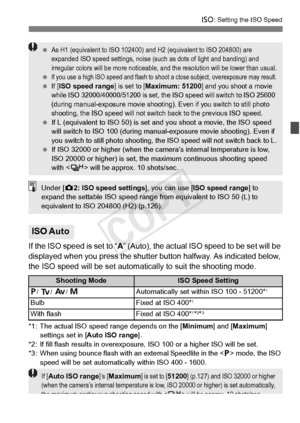 Page 125125
i: Setting the ISO Speed
If the ISO speed is set to “A” (Auto), the actual ISO speed to be set will be 
displayed when you press the shutter  button halfway. As indicated below, 
the ISO speed will be set automatica lly to suit the shooting mode.
*1: The actual ISO speed range depends on the [Minimum] and [Maximum] 
settings set in [ Auto ISO range ].
*2: If fill flash results in  overexposure, ISO 100 or a  higher ISO will be set.
*3: When using bounce flash with an external Speedlite in the < d>...