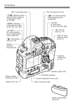 Page 2020
Nomenclature
 Metering mode 
selection/Flash exposure 
compensation button 
(p.173/190)
 Shooting 
mode selection button 
(p.164, 201, 221, 222)<
o> 
AF mode selection/
Drive mode selection 
button (p.66/110)
 AEB setting 
button (p.176)
Battery release 
handle (p.34, 361) Battery (p.30, 34) Speaker (p.262, 276)
 Focal plane mark
Top LCD panel (p.24, 25)
 Live View shooting/
Movie shooting button
(p.200/220)
 
AF start button 
(p.46, 67, 68, 202, 228)  AE lock 
button (p.177)
 AF point 
selection...