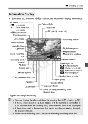 Page 227227
k Shooting Movies
 Each time you press the  button, the information display will change.
* Applies to a single movie clip.
Information Display
Recording movie
AF point (Live mode)
ISO speed
Exposure level
Aperture
Shutter speed
White balance
Auto Lighting Optimizer
Shooting mode
Movie recording
size
AE lock
Picture Style
AF mode
•
d : Live mode
• c : Face detection 
Live mode
• f :Quick mode
Possible shots
Battery check
Frame rate
Movie shooting remaining time*/
Elapsed time
Highlight tone priority...