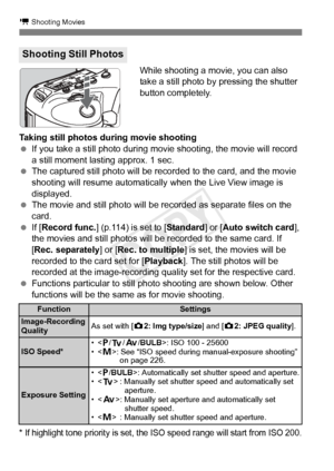 Page 230230
k Shooting Movies
While shooting a movie, you can also 
take a still photo by pressing the shutter 
button completely.
Taking still photos during movie shooting
  If you take a still photo during movie shooting, the movie will record 
a still moment lasting approx. 1 sec.
  The captured still photo will be reco rded to the card, and the movie 
shooting will resume automatically  when the Live View image is 
displayed.
  The movie and still photo will be recorded as separate files on the 
card.
  If...