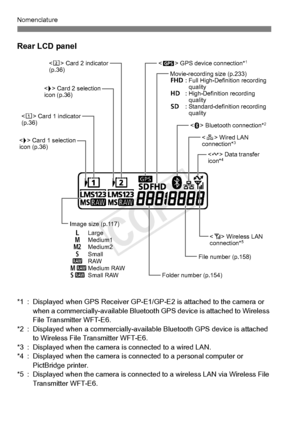 Page 2626
Nomenclature
Rear LCD panel
*1 : Displayed when GPS Receiver GP-E1/GP-E2 is attached to the camera or 
when a commercially-a vailable Bluetooth GPS device  is attached to Wireless 
File Transmitter WFT-E6.
*2 : Displayed when a commercially-availa ble Bluetooth GPS device is attached 
to Wireless File Transmitter WFT-E6.
*3 : Displayed when th e camera is connected to a wired LAN.
*4 : Displayed when the  camera is connected to a personal computer or 
PictBridge printer.
*5 : Displayed when the camera...