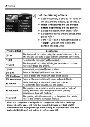 Page 304304
wPrinting
4Set the printing effects.
 Set if necessary. If you do not need to 
set any printing effects, go to step 5.
  What is displayed on the screen 
differs depending on the printer.
  Select the option, then press < 0>.
  Select the desired printing effect, then 
press < 0>.
  If the < e> icon is highlighted next to 
< z >, you can also adjust the 
printing effect (p.306).
* When you change the printing effects, changes are reflected in the image 
displayed on the upper left. Note that  the...