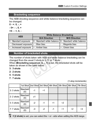 Page 321321
3 Custom Function Settings
Bracketing sequence
The AEB shooting sequence and white bal ance bracketing sequence can 
be changed.
0 - +: 0, -, +
- 0+ : -, 0, +
+0 - : +, 0, -
AEBWhite Balance BracketingB/A DirectionM/G Direction0 : Standard exposure0 : Standard white balance0 : Standard white balance
- : Decreased exposure- : Blue bias- : Magenta bias+ : Increased exposure+ : Amber bias+ : Green bias
Number of bracketed shots
The number of shots taken with AEB and white balance bracketing can be...