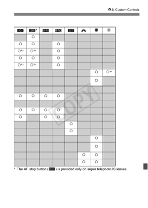 Page 335335
85: Custom Controls
* The AF stop button ( )  is provided only on super telephoto IS lenses.

k
kkk
k*2k *2k
kkk
k*3k *3k
kk*4
k
kkkk
kkkk
kkk
k
k
k
k
kk
kk
COPY  