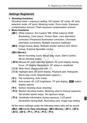 Page 351351
w: Registering Custom Shooting Modes
  Shooting functions
Shooting mode + exposure setting, ISO speed, AF mode, AF area 
selection mode, AF point, Metering mode, Drive mode, Exposure 
compensation amount, Flash exposure compensation amount
  Menu functions
[z1 ] White balance, Set Custom WB, White balance Shift/
Bracketing, Color space, Picture Style, Lens aberration 
correction (Peripheral illumination correction, Chromatic 
aberration correction), Multiple exposure (settings)
[z3 ] Image review,...