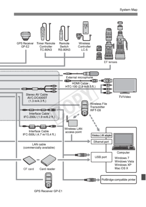 Page 357357
System Map
GPS ReceiverGP-E2Timer RemoteControllerTC-80N3 Wireless
Controller LC-5
Remote
Switch
RS-80N3
EF lenses
CF card Card reader
GPS Receiver GP-E1
LAN cable
(commercially available)
Ethernet port
USB port
Wireless LAN adapter
PictBridge-compatible printer
TV/Video
Wireless LAN access point External microphone
HDMI Cable 
HTC-100 (2.9 m/9.5 ft.)
Interface Cable
IFC-200U (1.9 m/6.2 ft.)
Interface Cable 
IFC-500U (4.7 m/15.4 ft.)
Windows 7
Windows Vista
Windows XP
Mac OS XComputer
Wireless File...