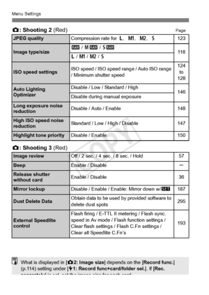 Page 364364
Menu Settings
z: Shooting 2  (Red)Page
z: Shooting 3  (Red)
JPEG qualityCompression rate for  3, H, 5, 6123
Image type/size1 / 41  / 6111 83 /  H  / 5  / 6
ISO speed settingsISO speed / ISO speed ra nge / Auto ISO range 
/ Minimum shutter speed124 to
128
Auto Lighting
OptimizerDisable / Low / Standard / High146Disable during manual exposure
Long expos ure noise 
reductionDisable / Auto / Enable148
High ISO speed noise 
reductionStandard / Low / High / Disable147
Highlight tone priorityDisable /...