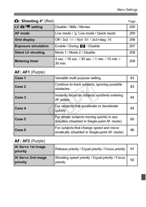 Page 365365
Menu Settings
z: Shooting 4*  (Red)Page
2: AF1  (Purple)
2 : AF2  (Purple)
LV  z/k  settingDisable / Stills / Movies200
AF modeLive mode /  u Live mode / Quick mode209
Grid displayOff / 3x3 l / 6x4  m / 3x3+diag  n206
Exposure simulationEnable / During  e / Disable207
Silent LV shootingMode 1 / Mode 2 / Disable208
Metering timer4 sec. / 16 sec. / 30 se c. / 1 min. / 10 min. / 
30 min.208
Case 1Versatile multi purpose setting83
Case 2Continue to track subj ects, ignoring possible 
obstacles83
Case...