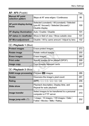 Page 367367
Menu Settings
2: AF5  (Purple)Page
3: Playback 1  (Blue)
3: Playback 2  (Blue)
Manual AF point 
selection patternStops at AF area  edges / Continuous99
AF point display during 
focusSelected (constant) / All (constant) / Selected 
(pre-AF, focused) /  Selected (focused) / 
Disable display100
VF display illuminationAuto / Enable / Disable101
AF status in viewfinderShow in field of view / Show outside view101
AF MicroadjustmentDisable / All by same am ount / Adjust by lens102
Protect...