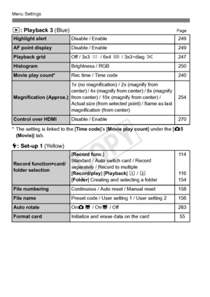 Page 368368
Menu Settings
3: Playback 3 (Blue)Page
* The setting is linked to the [ Time code]’s [Movie play count ] under the [z5 
(Movie) ] tab.
5: Set-up 1  (Yellow)
Highlight alertDisable / Enable249
AF point displayDisable / Enable249
Playback gridOff / 3x3 l / 6x4  m / 3x3+diag n247
HistogramBrightness / RGB250
Movie play count*Rec time / Time code240
Magnification (Approx.)
1x (no magnification)  / 2x (magnify from 
center) / 4x (magnify from center) / 8x (magnify 
from center) / 10x (mag nify from...