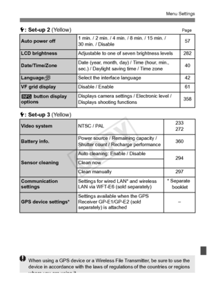 Page 369369
Menu Settings
5: Set-up 2  (Yellow)Page
5: Set-up 3  (Yellow)
Auto power off1 min. / 2 min. / 4 min. / 8 min. / 15 min. / 
30 min. / Disable57
LCD brightnessAdjustable to one of  seven brightness levels282
Date/Time/ZoneDate (year, month, day)  / Time (hour, min., 
sec.) / Daylight saving time / Time zone40
Language KSelect the interface language42
VF grid displayDisable / Enable61
z button display 
optionsDisplays camera settin gs / Electronic level / 
Displays shooting functions358
Video systemNTSC...