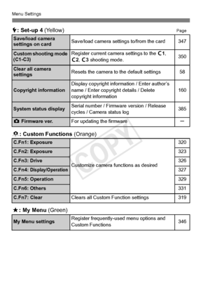 Page 370370
Menu Settings
5: Set-up 4  (Yellow)Page
8: Custom Functions  (Orange)
9: My Menu  (Green)
Save/load camera 
settings on cardSave/load camera sett ings to/from the card347
Custom shooting mode 
(C1-C3)Register current camera settings to the w1, 
w 2, w 3 shooting mode.350
Clear all camera 
settingsResets the camera to the default settings58
Copyright informationDisplay copyright inform ation / Enter author’s 
name / Enter copyrigh t details / Delete 
copyright information160
System status...