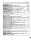 Page 365365
Menu Settings
z: Shooting 4*  (Red)Page
2: AF1  (Purple)
2 : AF2  (Purple)
LV  z/k  settingDisable / Stills / Movies200
AF modeLive mode /  u Live mode / Quick mode209
Grid displayOff / 3x3 l / 6x4  m / 3x3+diag  n206
Exposure simulationEnable / During  e / Disable207
Silent LV shootingMode 1 / Mode 2 / Disable208
Metering timer4 sec. / 16 sec. / 30 se c. / 1 min. / 10 min. / 
30 min.208
Case 1Versatile multi purpose setting83
Case 2Continue to track subj ects, ignoring possible 
obstacles83
Case...