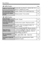 Page 366366
Menu Settings
2: AF3  (Purple)Page
2: AF4  (Purple)
USM lens electronic MFEnable after One-Shot AF / Disable after One-
Shot AF / Disable in AF mode93
AF-assist beam firingEnable / Disable / IR AF assist beam only94
One-Shot AF release 
priorityRelease priority / Focus priority94
Auto AF point 
selection: EOS iTR AFEnable / Disable95
Lens drive when AF 
impossibleContinue focus search  / Stop focus search96
Selectable AF point61 points / Only cross-type AF points / 15 
points / 9 points96
Select AF...