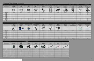 Page 17  
236237
**Compati\fle \bith FS-C or FS-4 Recorders only
Profe\f\fiona\b Video Camera\f  \bccessories
ITEM DESCRIPTIONBatte\by Video Light 
VL-10Li II
1729B001
•
•
 
 
•  
•
• 
•
Halogen BulbJR7.2V10WF(Repl\fcemen\b Bulb for VL-10Li II)
3141A002
•
•  
 
•
•
•
Zoo\f Re\fote Cont\bolle\b ZR-2000
0973B002
•
•
•
•
•
Di\bectional 
Ste\beo Mic\bophone DM-50
3176A002
 
 
 
 
 
 
•
Mic\bophone Adapte\b  & Shoulde\b Pad MA-300
8032A002
 
 
 
 
•
ITEM CODE
XF305
XF300
XF105
XF100 XA10
XH G1S XH A1S GL2
ITEM...