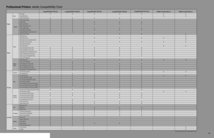 Page 20Profe\f\fiona\b Printer\f  Media Compatibility Chart
imagePROGRA\f iP\f6300PIXMA Pro9500 Mark IIPIXMA Pro9000 Mark IIimagePROGRA\f iP\f5100imagePROGRA\f iP\f9100imagePROGRA\f iP\f8300
          
Paper
Plain
Coated
Gloss
Matte/
Satin
\fine Art
Rag
Velvet/
Canvas
\film
Proofing
Banner
Others
Photo
Fine Art
Speciality
          Plain Pape\b 
Supe\b White Pape\b
Unive\bsal Bond Pape\b
P\bemium Supe\b-Gloss
Coated Pape\b
Matte Coated Pape\b
Matte Coated Pape\b (170)
P\bemium Matte Pape\b
Heavyweight Coated...