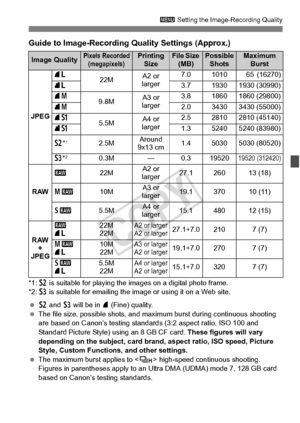 Page 121121
3 Setting the Image-Recording Quality
Guide to Image-Recording Quality Settings (Approx.)
*1:b is suitable for playing the  images on a digital photo frame.
*2: c is suitable for emailing the im age or using it on a Web site.
  b and c  will be in  7 (Fine) quality.
  The file size, possible sh ots, and maximum burst duri ng continuous shooting 
are based on Canon’s testing standards (3:2 aspect ratio, ISO 100 and 
Standard Picture Style)  using an 8 GB CF card. These figures will vary 
depending on...