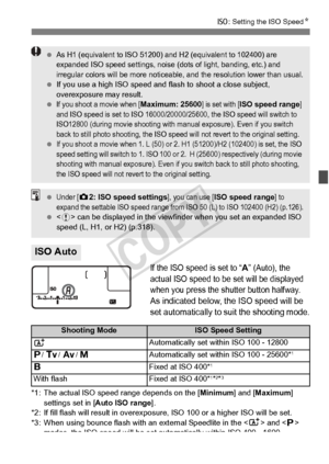 Page 125125
i: Setting the ISO Speed N
If the ISO speed is set to “A” (Auto), the 
actual ISO speed  to be set will be displayed 
when you press the shutter button halfway.
As indicated below,  the ISO speed will be 
set automatically to su it the shooting mode.
*1: The actual ISO speed  range depends on the [Minimum] and [Maximum] 
settings set in [ Auto ISO range ].
*2: If fill flash will result in overexposure , ISO 100 or a higher ISO will be set.
*3: When using bounce flash with an  external Speedlite in...