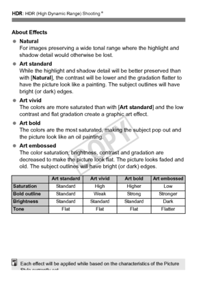 Page 174174
w: HDR (High Dynamic Range) Shooting N
About Effects
 Natural
For images preserving a wide tonal  range where the highlight and 
shadow detail would otherwise be lost.
  Art standard
While the highlight and shadow det ail will be better preserved than 
with [ Natural], the contrast will be lower  and the gradation flatter to 
have the picture look like a painting. The subject outlines will have 
bright (or dark) edges.
  Art vivid
The colors are more saturated than with [Art standard ] and the low...