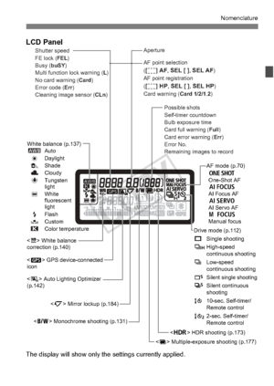 Page 2121
Nomenclature
LCD Panel
The display will show only the settings currently applied.
 Monochrome shooting (p.131) AF mode (p.70)
X
One-Shot AF
9
AI Focus AF
Z
AI Servo AF
4 L
Manual focus
Drive mode (p.112)
u Single shooting
o High-speed 
 continuous shooting
i Low-speed 
 continuous shooting
B 
Silent single shootingM Silent continuous 
 shooting
Q 10-sec. Self-timer/
 Remote control
k 2-sec. Self-timer/
 Remote control
 White balance 
correction (p.140)
 GPS device-connected 
icon
 Auto Lighting...