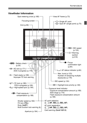 Page 2323
Nomenclature
Viewfinder Information
The display will show only the settings currently applied.
 Single AF point
 Spot AF (single point) (p.75)
Area AF frame (p.73)
 AE lock (p.171) /
 AEB in-progress (p.170)
 Flash-ready (p.188)
  Improper FE lock warning
  FE lock (p.188) /
 FEB in-progress (p.195)
  High-speed sync (p.194) Exposure level indicator
Exposure compensation amount (p.169)
AEB range (p.170)
Flash exposure compensation amount 
(p.188)  AF status indicator (p.64)
 Focus 
 confirmation light...