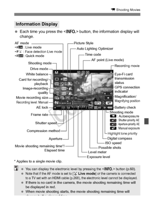 Page 225225
k Shooting Movies
 Each time you press the < B> button, the information display will 
change.
* Applies to a single movie clip.
Information Display
Picture Style
Recording movie
AF point (Live mode)
ISO speed
Exposure level
Aperture
Shutter speed
White balance
Image-recording quality
Shooting mode
Movie recording size
AE lock
Card for recording/playback
AF mode
•
d : Live mode
• c : 
Face detection Live mode•f : Quick mode
Possible shots
Battery check
Frame rate
Movie shooting remaining time*/...