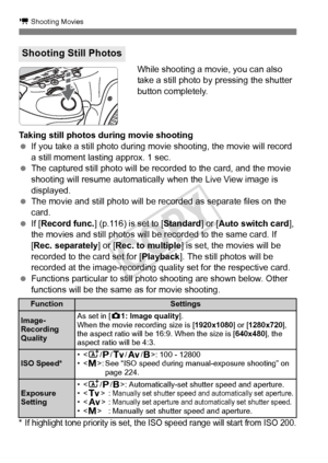 Page 228228
k Shooting Movies
While shooting a movie, you can also 
take a still photo by pressing the shutter 
button completely.
Taking still photos during movie shooting
  If you take a still photo during movie shooting, the movie will record 
a still moment lasting approx. 1 sec.
  The captured still photo will be reco rded to the card, and the movie 
shooting will resume automatically  when the Live View image is 
displayed.
  The movie and still photo will be recorded as separate files on the 
card.
  If...