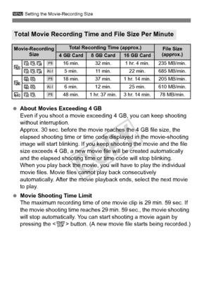 Page 232232
3 Setting the Movie-Recording Size
 About Movies Exceeding 4 GB
Even if you shoot a movie exceed ing 4 GB, you can keep shooting 
without interruption.
Approx. 30 sec. before the movie  reaches the 4 GB file size, the 
elapsed shooting time or time co de displayed in the movie-shooting 
image will start blinking. If you keep sh ooting the movie and the file 
size exceeds 4 GB, a new movie file will be created automatically 
and the elapsed shooting time or time code will stop blinking.
When you play...