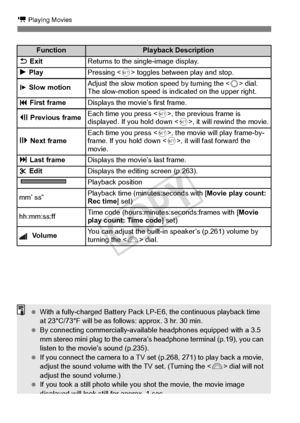 Page 262262
k Playing Movies
FunctionPlayback Description
2 ExitReturns to the sing le-image display.
7 PlayPressing < 0> toggles between play and stop.
8 Slow motionAdjust the slow motion  speed by turning the  dial. 
The slow-motion speed is in dicated on the upper right.
5 First frameDisplays the movie’s first frame.
3  Previous frameEach time you press < 0>, the previous frame is 
displayed. If you hold down < 0>, it will rewind the movie.
6 Next frameEach time you press < 0>, the movie will play frame-by-...