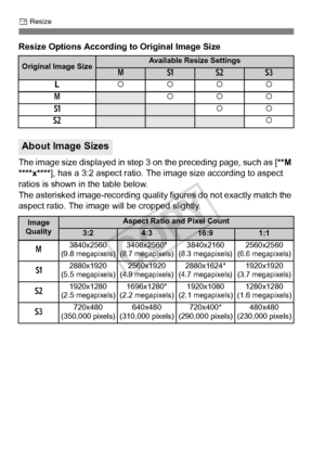 Page 288288
S Resize
Resize Options According to Original Image Size
The image size displayed in step 3  on the preceding page, such as [**M 
****x**** ], has a 3:2 aspect ratio. The  image size according to aspect 
ratios is shown in the table below.
The asterisked image-recording qualit y figures do not exactly match the 
aspect ratio. The image  will be cropped slightly.
Original Image SizeAvailable Resize Settings
4abc
3 kkkk
4
kkk
a
kk
b
k
About Image Sizes
Image 
QualityAspect Ratio and Pixel Count...