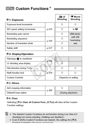 Page 314314
Selecting [84: Clear all Custom Func. (C.Fn) ] will clear all the Custom 
Function settings.
3  Custom Functions N
81: Exposure
A  LV  
Shooting k
 Movie 
Shooting
Exposure level increments
p.315
kk
ISO speed setting increments kIn a
Bracketing auto cancelk(Still photo, 
with WB 
bracketing  set)
Bracketing sequencep.316k
Number of bracketed shots k
Safety shiftp.317k
82: Display/Operation
Warnings  z in viewfinderp.318LV shooting area displayk
Dial direction during Tv/Av
p.319kk
Multi function...