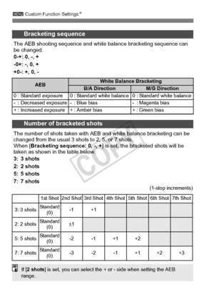 Page 316316
3 Custom Function Settings N
Bracketing sequence
The AEB shooting sequence and white balance bracketing sequence can 
be changed.
0-+: 0, -, +
-0+: -, 0, +
+0-: +, 0, -
Number of bracketed shots
The number of shots taken with AEB  and white balance bracketing can be 
changed from the usual 3 shot s to 2, 5, or 7 shots.
When [ Bracketing sequence: 0, -, + ] is set, the bracketed shots will be 
taken as shown in the table below.
3: 3 shots
2: 2 shots
5: 5 shots
7: 7 shots
AEBWhite Balance BracketingB/A...