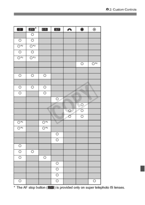 Page 323323
82: Custom Controls
* The AF stop button ( )  is provided only on super telephoto IS lenses.
*
k
kk
k*2k *2
kk
k*3k *3
kk*4
kkk
kkk
kk
k
k
kk
kk
k*5k *5
k*5k *5
k
k
k
kk
kk
k
k
k
kkk
COPY  