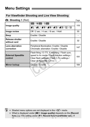Page 348348
z: Shooting 1  (Red)Page
Menu Settings
For Viewfinder Shooting and Live View Shooting
Image quality1 / 41  / 6111 973 / 83  / 74  / 84  / 7a / 8 a  / b  / c
Image review
Off / 2 sec. / 4 sec. / 8 sec. / Hold55
Beep
Enable / Disable-
Release shutter 
without card
Enable / Disable32
Lens aberration 
correction
Peripheral illumination: Enable / Disable
Chromatic aberration: Enable / Disable147
External Speedlite 
controlFlash firing / E-TTL II metering / Flash sync. 
speed in Av mode / Fl ash function...