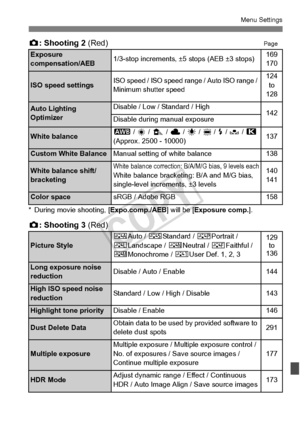 Page 349349
Menu Settings
z: Shooting 2  (Red)Page
* During movie shooting, [ Expo.comp./AEB] will be [ Exposure comp.].
z: Shooting 3  (Red)
* For movie shooting, [Multiple exposure] and [HDR Mode] cannot be selected (grayed out).
Exposure 
compensation/AEB1/3-stop increments, ±5  stops (AEB ±3 stops)169
170
ISO speed settingsISO speed / ISO speed range / Auto ISO range / 
Minimum shutter speed124 
to 
128
Auto Lighting
OptimizerDisable / Low / Standard / High142Disable during manual exposure
White balanceQ  /...