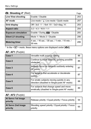 Page 350350
Menu Settings
z: Shooting 4*  (Red)Page
* In the  mode, these menu options  are displayed under [z2].
2 : AF1  (Purple)
2 : AF2  (Purple)
Live View shootingEnable / Disable203
AF mode
Live mode /  u Live mode / Quick mode207
Grid display
Off / 3x3  l / 6x4  m / 3x3+diag n203
Aspect ratio3:2 / 4:3 / 16:9 / 1:1204
Exposure simulationEnable / During  e / Disable205
Silent LV shootingMode 1 / Mode 2 / Disable206
Metering timer4 sec. / 16 sec. / 30 sec.  / 1 min. / 10 min. / 
30 min.206
Case 1Versatile...