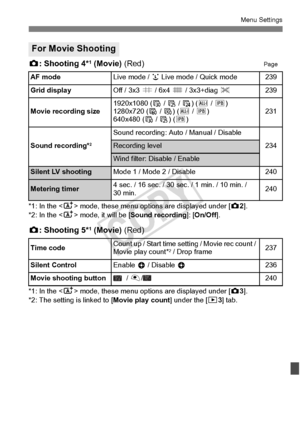 Page 355355
Menu Settings
z: Shooting 4*1 (Movie)  (Red)Page
*1: In the < A> mode, these menu option s are displayed under [z2].
*2: In the < A> mode, it will be [ Sound recording]: [On/Off ].
z: Shooting 5*1 (Movie)  (Red)
*1: In the < A> mode, these menu option s are displayed under [z3].
*2: The setting is linked to [ Movie play count] under the [x3] tab.
For Movie Shooting
AF modeLive mode /  u Live mode / Quick mode239
Grid display
Off / 3x3 l / 6x4  m / 3x3+diag  n239
Movie recording size
1920x1080 ( 6 / 5...