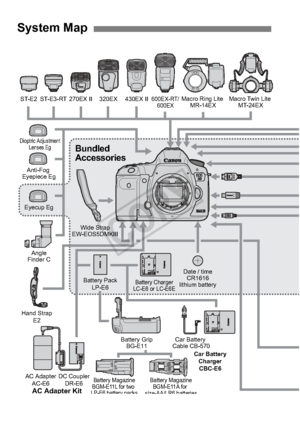 Page 356356
System Map
Date / timeCR1616
lithium battery
Wide Strap
EW-EOS5DMKIII
Bundled 
Accessories
Battery Pack
LP-E6
Battery GripBG-E11Battery Charger
LC-E6 or LC-E6E
Hand Strap
E2
ST-E2 270EX II 320EX
600EX-RT/
600EX430EX II
ST-E3-RT
Eyecup Eg Anti-Fog 
Eyepiece Eg
Dioptric Adjustment Lenses Eg
Angle
Finder C
Car BatteryChargerCBC-E6
Car Battery 
Cable CB-570
AC Adapter AC-E6 DC Coupler
DR-E6
AC Adapter Kit  ACK-E6
Macro Ring Lite MR-14EX Macro Twin Lite 
MT-24EX
Battery MagazineBGM-E11A for 
size-AA/LR6...