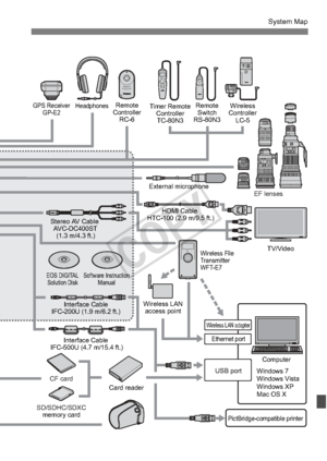 Page 357357
System Map
Headphones
GPS Receiver
GP-E2
CF card
SD/SDHC/SDXC memory card Card reader
Ethernet port
USB port
Wireless LAN adapter
EF lenses
Timer Remote
ControllerTC-80N3 Wireless
Controller LC-5
PictBridge-compatible printer
TV/Video
Wireless LAN access point External microphone
Stereo AV Cable  AVC-DC400ST(1.3 m/4.3 ft.) HDMI Cable 
HTC-100 (2.9 m/9.5 ft.)
Leather Case EH20-L * The length of all cables is approx. **m/**ft.
EOS DIGITAL Solution Disk Software Instruction
Manual
Interface Cable...