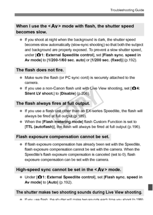 Page 363363
Troubleshooting Guide
 If you shoot at night when the background is dark, the shutter speed 
becomes slow automatically  (slow-sync shooting) so that both the subject 
and background are properly exposed.  To prevent a slow shutter speed, 
under [
z 1: External Speedlite control], set [Flash sync. speed in 
Av mode] to [1/200-1/60 sec. auto] or [1/200 sec. (fixed)] (p.192).
  Make sure the flash (or PC sync co rd) is securely attached to the 
camera.
  If you use a non-Canon flash unit  with Live...