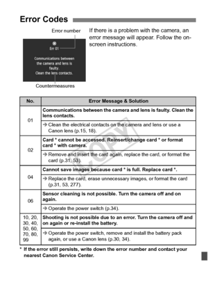 Page 371371
If there is a problem with the camera, an 
error message will appear. Follow the on-
screen instructions.
* If the error still persists, write down the error number and contact your 
nearest Canon Service Center.
Error Codes
No.Error Message & Solution
01
Communications between the camera  and lens is faulty. Clean the 
lens contacts.
Î Clean the electrical contacts on  the camera and lens or use a 
Canon lens (p.15, 18).
02
Card * cannot be accessed. Rein sert/change card * or format 
card * with...