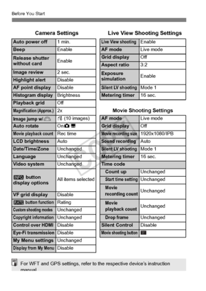 Page 5858
Before You Start
Camera SettingsLive View Shooting Settings
Auto power off1 min.Live View shootingEnable
BeepEnableAF modeLive mode
Release shutter 
without cardEnableGrid displayOff
Aspect ratio3:2
Image review2 sec.Exposure 
simulationEnableHighlight alertDisable
AF point display DisableSilent LV shootingMode 1
Histogram displayBrightnessMetering timer16 sec.
Playback gridOff
Magnification (Approx.)2xMovie Shooting Settings
Image jump w/6e (10 images)AF modeLive mode
Auto rotateOn zDGrid displayOff...