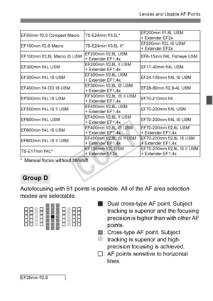 Page 8181
Lenses and Usable AF Points
* Manual focus without tilt/shift.
Autofocusing with 61 points is possible. All of the AF area selection 
modes are selectable.
: Dual cross-type AF point. Subject tracking is superior and the focusing 
precision is higher than with other AF 
points.
: Cross-type AF point. Subject  tracking is superior and high-
precision focusing is achieved.
: AF points sensitive to horizontal  lines.
EF50mm f/2.5 Compact Macro TS-E24mm f/3.5L* EF200mm f/1.8L USM 
+ Extender EF2x
EF100mm...