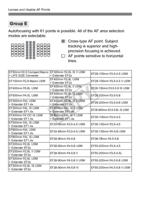 Page 8282
Lenses and Usable AF Points
Autofocusing with 61 points is possible. All of the AF area selection 
modes are selectable.
: Cross-type AF point. Subject tracking is superior and high-
precision focusing is achieved.
: AF points sensitive to horizontal  lines.
Group E
EF50mm f/2.5 Compact Macro 
+ LIFE SIZE ConverterEF300mm f/2.8L IS II USM 
+ Extender EF2xEF28-105mm f/3.5-4.5 USM
EF100mm f/2.8 Macro USM EF400mm f/2.8L USM 
+ Extender EF2xEF28-105mm f/3.5-4.5 II USM 
EF400mm f/5.6L USMEF400mm f/2.8L II...