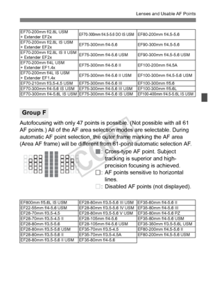 Page 8383
Lenses and Usable AF Points
Autofocusing with only 47 points is possible. (Not possible with all 61 
AF points.) All of the AF area selection modes are selectable. During 
automatic AF point selection, the outer frame marking the AF area 
(Area AF frame) will be different from 61-point automatic selection AF.
: Cross-type AF point. Subject  tracking is superior and high-
precision focusing is achieved.
: AF points sensitive to horizontal 
lines.
: Disabled AF points (not displayed).
EF70-200mm f/2.8L...