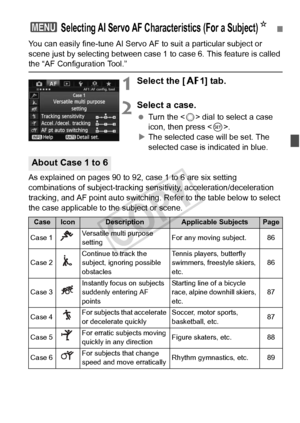 Page 8585
You can easily fine-tune AI Servo AF to suit a particular subject or 
scene just by selecting between case  1 to case 6. This feature is called 
the “AF Configuration Tool.”
1Select the [21] tab.
2Select a case.
 Turn the < 5> dial to select a case 
icon, then press .
X The selected case will be set. The 
selected case is indicated in blue.
As explained on pages 90 to 92, case 1 to 6 are six setting 
combinations of subject-tracking sensitivity, acceleration/deceleration 
tracking, and AF point auto...