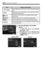 Page 266266
3 Slide Show (Auto Playback)
3Set the play time and repeat 
option.
 Turn the < 5> dial to select [ Set up], 
then press < 0>.
  For still photos, set the [ Display time] 
and [Repeat ] options, then press the 
< M > button.
ItemPlayback Description
jAll imagesAll the still photos and movies  on the card will be played 
back.
i DateStill photos and movies taken on the selected shooting 
date will be played back.
nFolder Still photos and movies in the selected folder will be 
played back.
k
MoviesOnly...