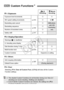 Page 314314
Selecting [84: Clear all Custom Func. (C.Fn) ] will clear all the Custom 
Function settings.
3  Custom Functions N
81: Exposure
A  LV  
Shooting k
 Movie 
Shooting
Exposure level increments
p.315
kk
ISO speed setting increments kIn a
Bracketing auto cancelk(Still photo, 
with WB 
bracketing  set)
Bracketing sequencep.316k
Number of bracketed shots k
Safety shiftp.317k
82: Display/Operation
Warnings  z in viewfinderp.318LV shooting area displayk
Dial direction during Tv/Av
p.319kk
Multi function...